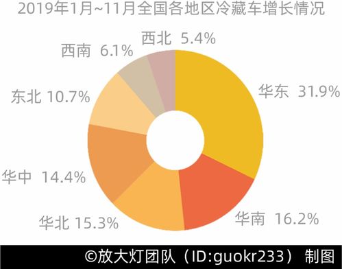 三文魚背后，你所不知道的冷鏈食品銷售