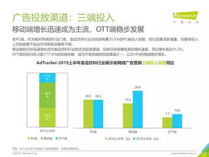 2019年中國食品飲料類網(wǎng)絡(luò)廣告營銷報(bào)告 食品銷售的新引擎